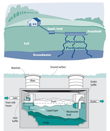 septic system cost texas cities 
      zip batch